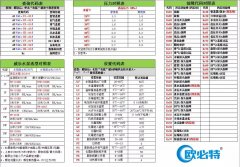歐必特空氣能通用故障代碼大全，get到了嗎？