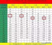 空氣能熱泵對配置的電纜線有要求沒？