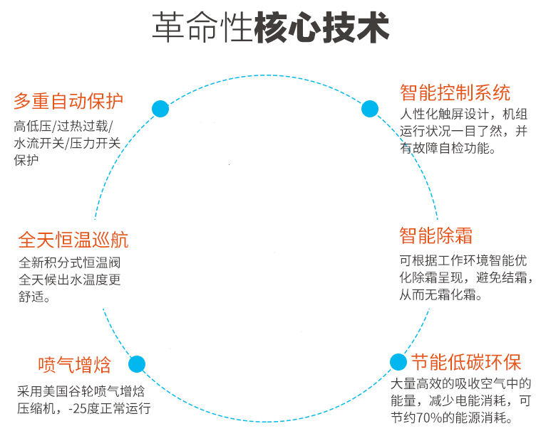 在農(nóng)村適合安裝空氣能采暖嗎？貴不貴？